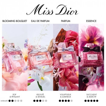 CRISTAN DIOR MISS DIOr  Coffret Eau de parfum 50 ml et lait pour le corps eau de parfum 75 ml