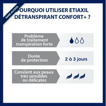 Etiaxil Détranspirant Confort+ Aisselles Roll-on 15ml